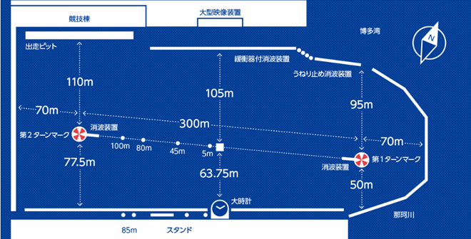 福岡競艇水面図