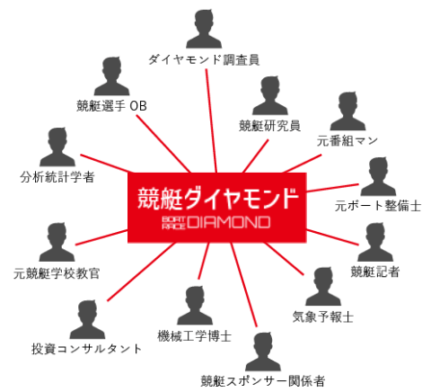 競艇ダイヤモンドの情報収集の仕組み