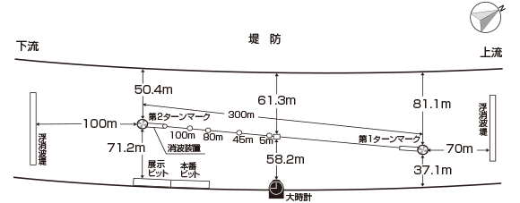 江戸川競艇水面図