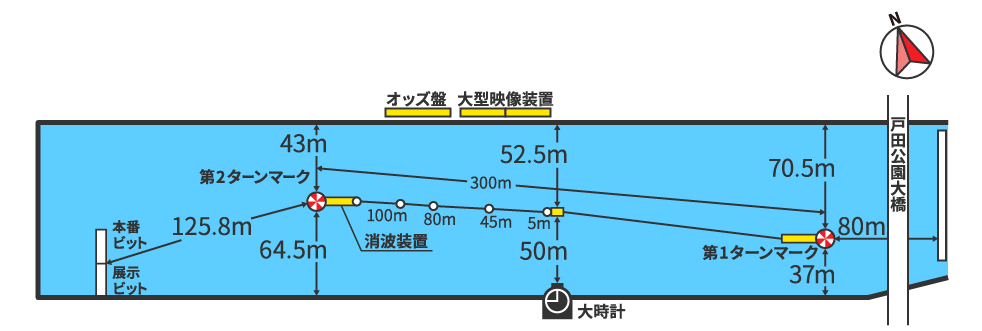 戸田競艇場 水面図