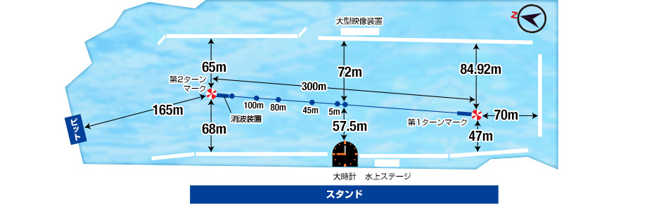 桐生競艇水面図