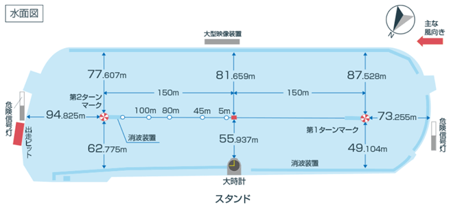尼崎水面図