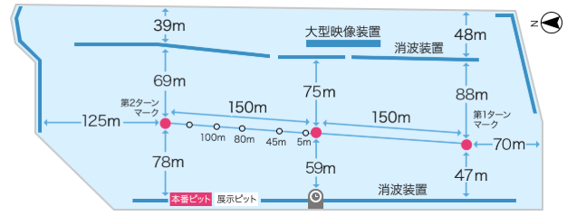 びわこ水面図