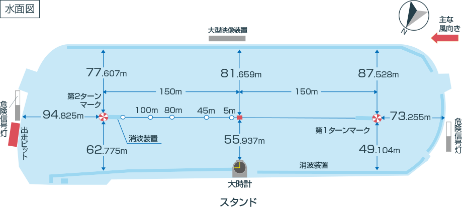 尼崎競艇 水面図