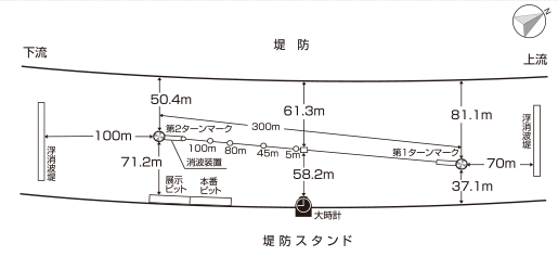 江戸川競艇水面図