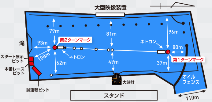 平和島水面図