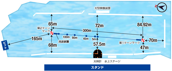 桐生_水面図