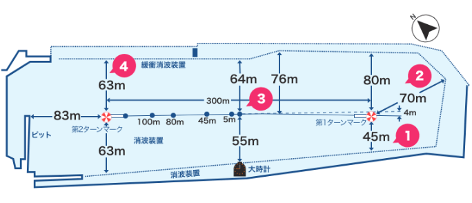 鳴門競艇水面図