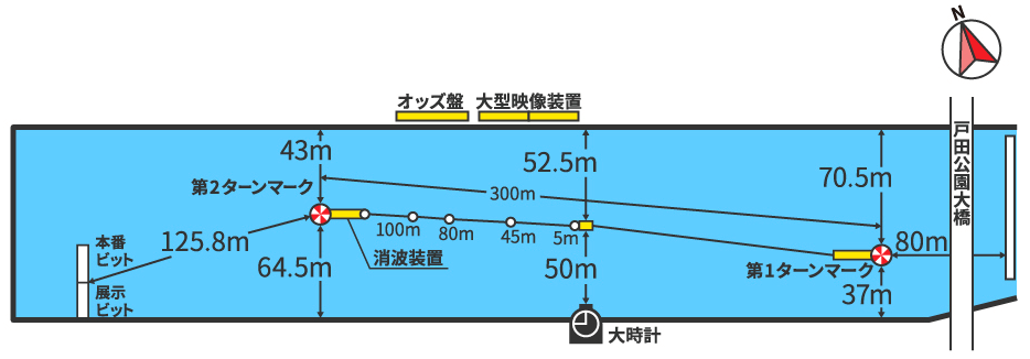 戸田水面図