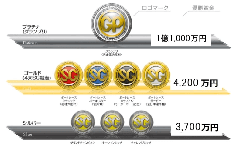 SG競走