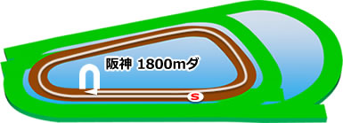 阪神1800ダート
