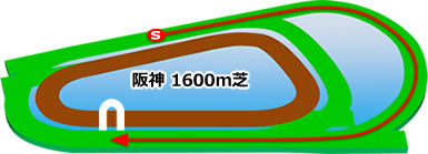阪神1600芝コース