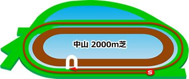 中山2000芝コース