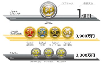 強運の競艇 ボートレース 競馬 競輪 オートレース予想無料公開ブログ