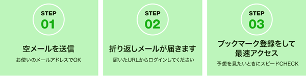 登録から利用までの３ステップ