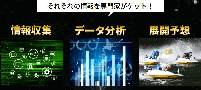 ゲットボートの強みは情報収集・データ分析・展開予想