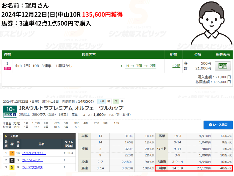 シン競馬スピリッツの的中実績