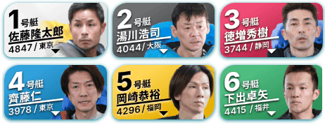 【GII平和島モーターボート大賞】2日目ドリーム戦