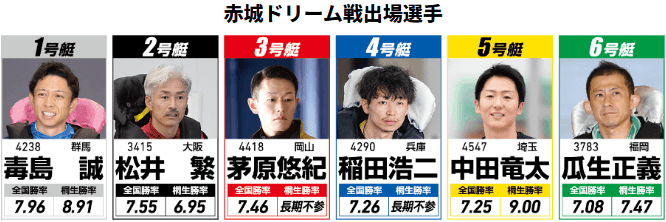 【GI赤城雷神杯2025】桐生競艇69周年記念・初日ドリーム戦