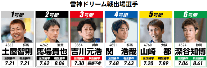 【GI赤城雷神杯2025】桐生競艇69周年記念・2日目ドリーム戦