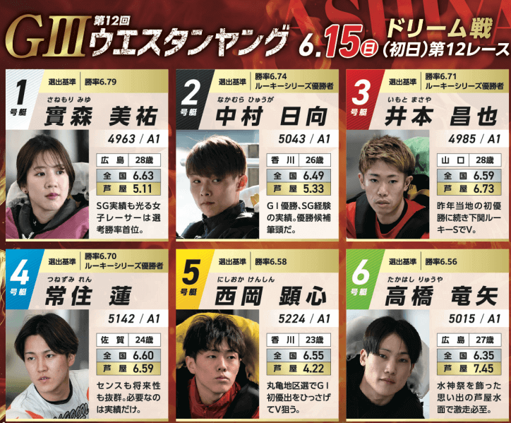 ウエスタンヤング202初日ドリーム戦メンバー
