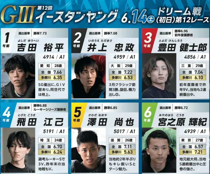 イースタンヤング2025初日ドリーム戦メンバー