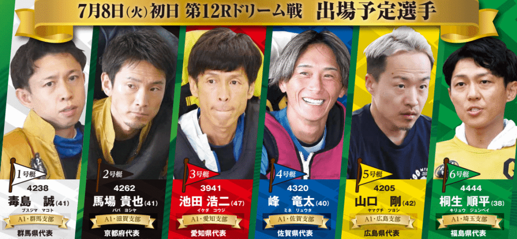 GII第7回ボートレース甲子園・初日ドリーム戦メンバー
