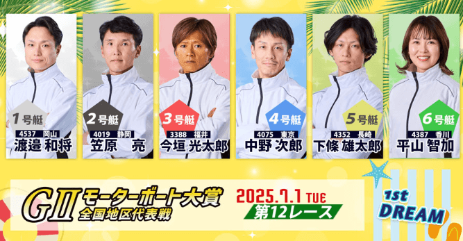 【児島GⅡモーターボート大賞2025】全国地区代表戦・初日12Rドリーム戦