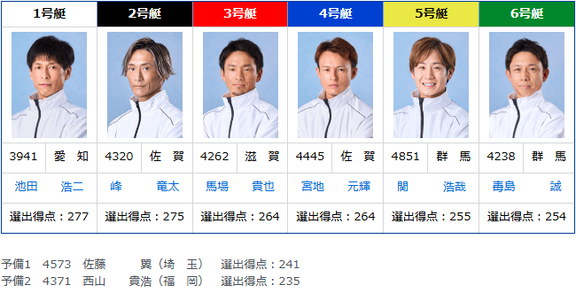 注目レース|初日ドリーム戦の見どころ【6/24(火) 12R】
