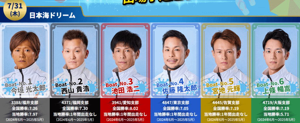 7月31日(木) 初日12R「日本海ドリーム」出場選手