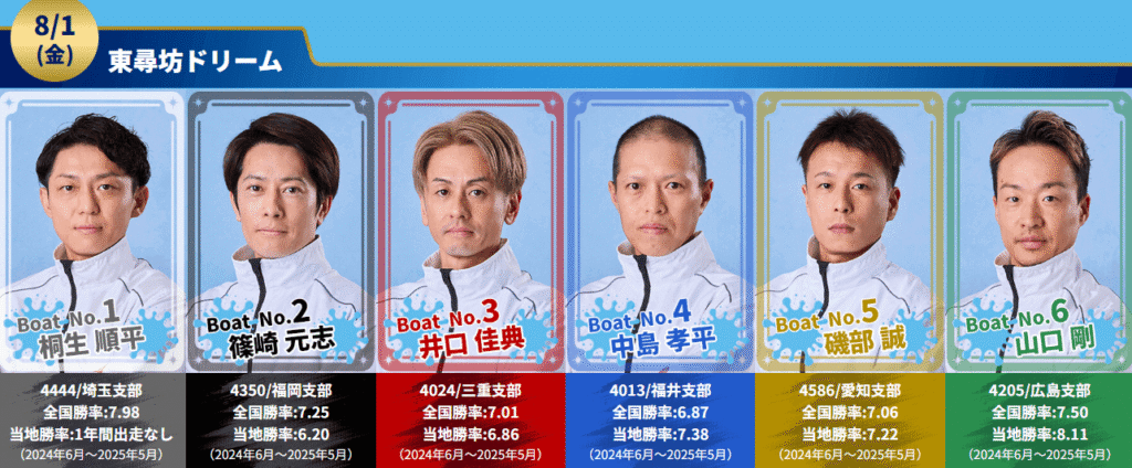 ■8月1日(金) 2日目12R「東尋坊ドリーム」出場選手