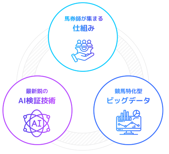 万馬券EXPOの強み