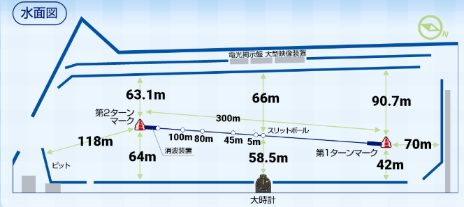 丸亀水面図