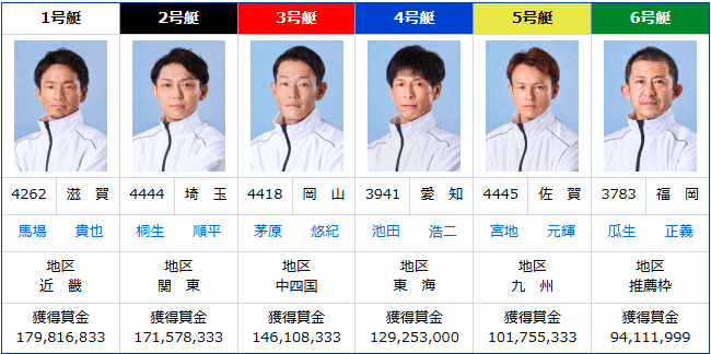 第71回ボートレースメモリアル初日ドリーム戦