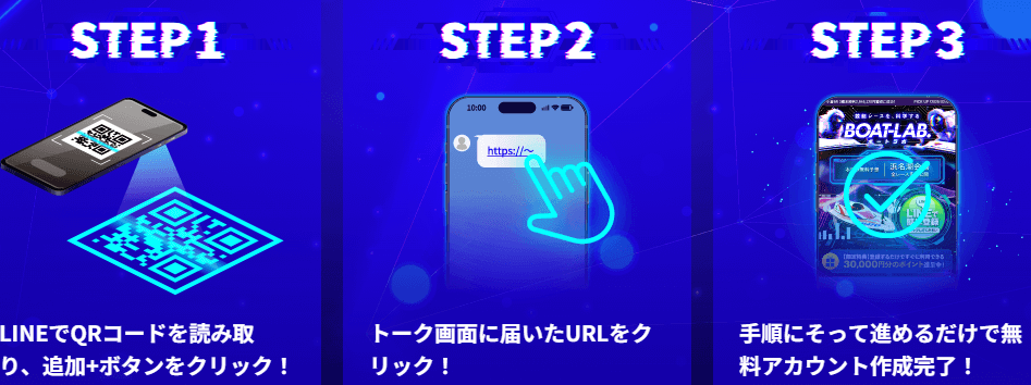 BOAT-LAB.の登録方法