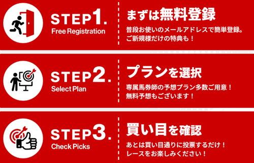 diggin'KEIBAの利用方法