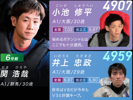 関浩哉、小池修平、井上忠政