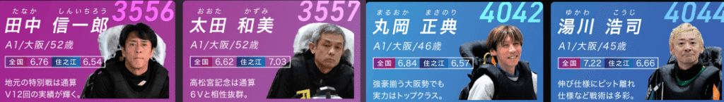 地元大阪支部の注目選手たち