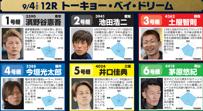初日12Rトーキョー・ベイ・ドリーム出場予定選手