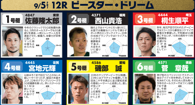 2日目12Rピースター・ドリーム出場予定選手