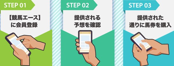 競馬エースの登録方法