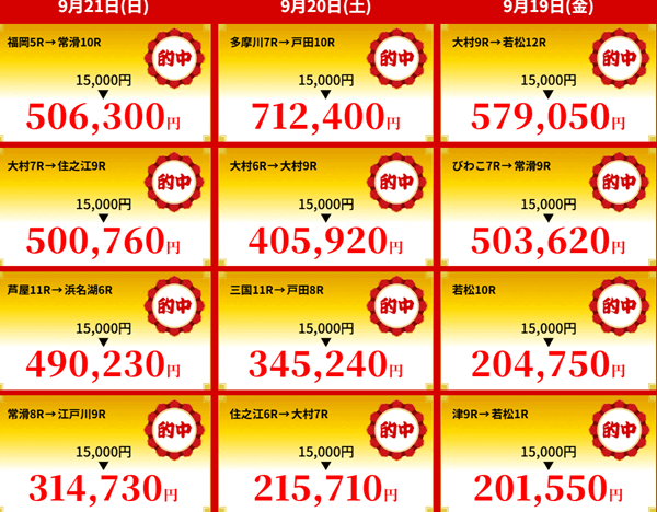 一騎当船の的中実績