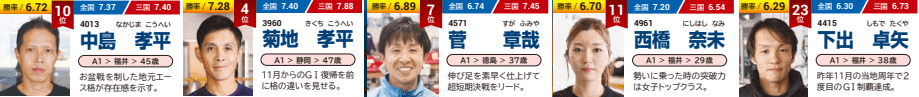 ファン感謝3Days ボートレースバトルトーナメント注目選手