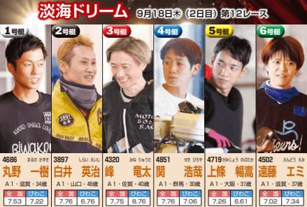 2日目12R淡海ドリーム出場予定選手