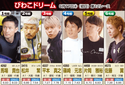 初日12Rびわこドリーム出場予定選手