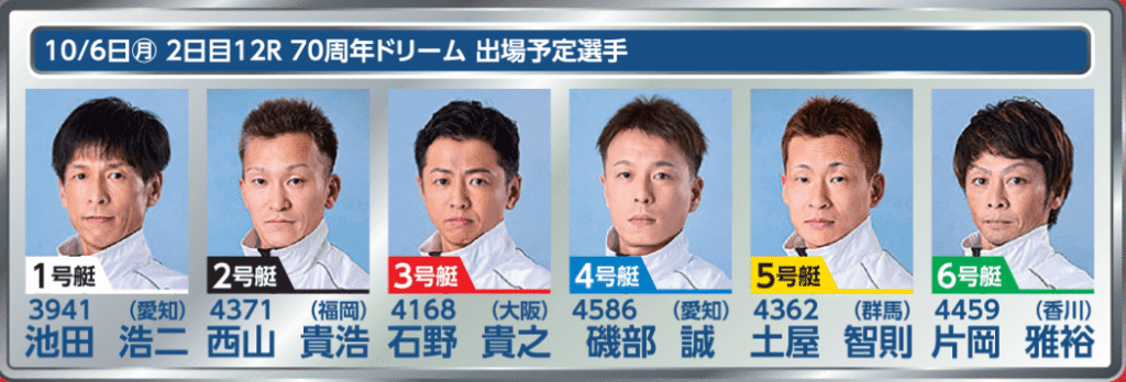 2日目12R｜70周年ドリーム（10/6・月）