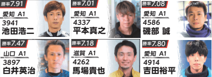 注目選手GIオールジャパン竹島特別 開設70周年記念競走