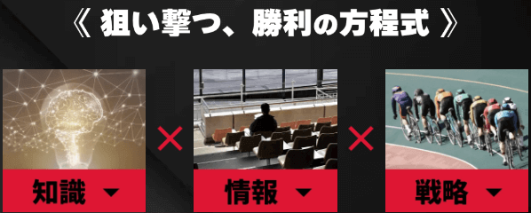 勝利の方程式｜知識×情報×戦略