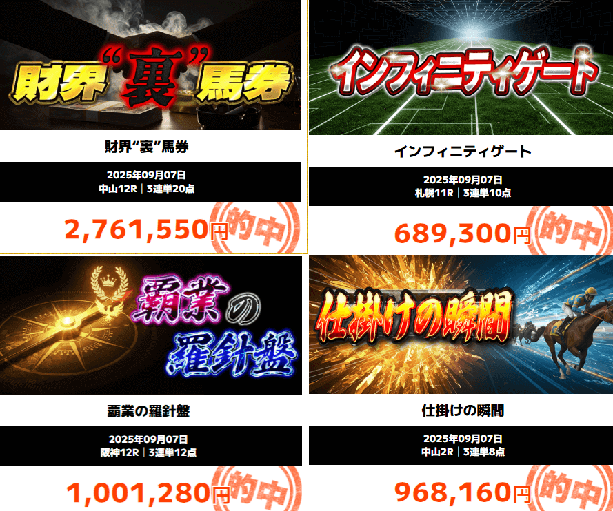 ニジュウマル的中実績