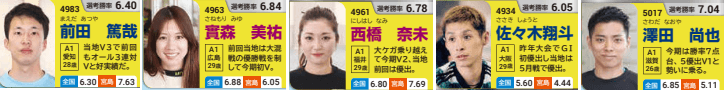 第12回ヤングダービー注目選手